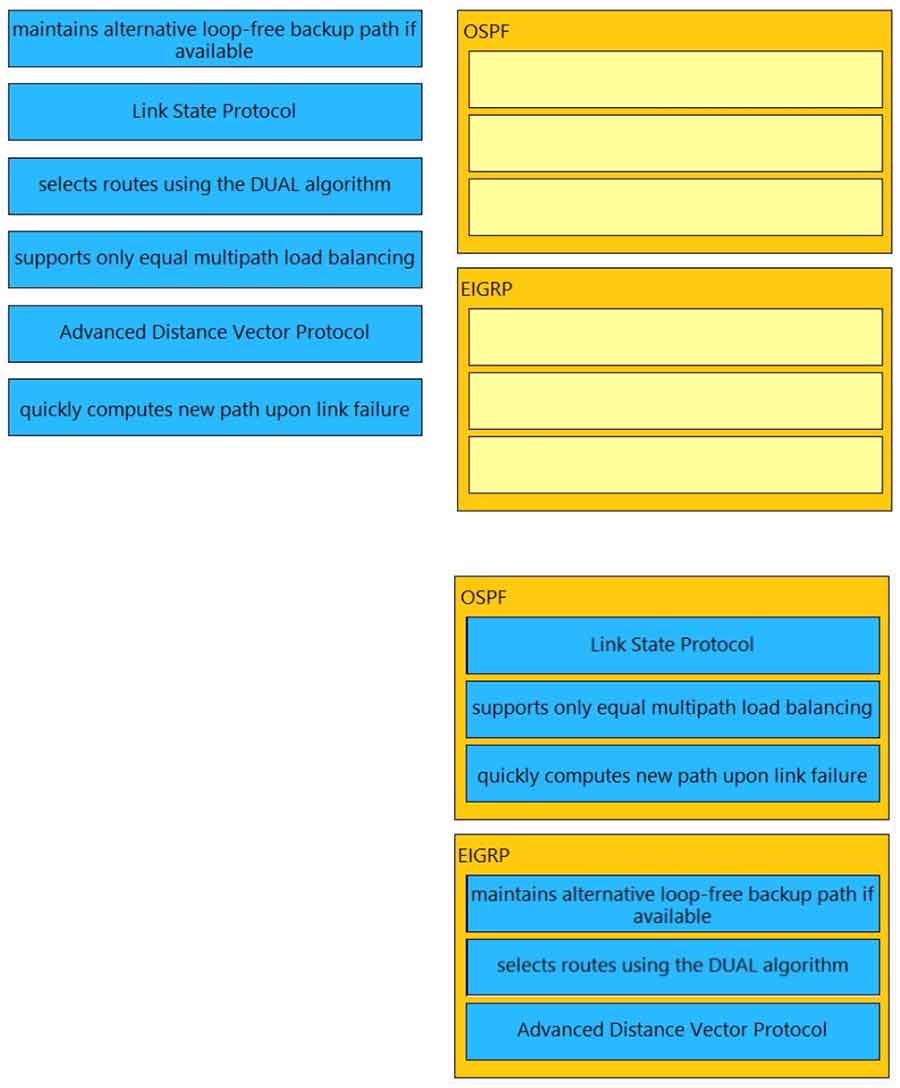 Certget 350-401 Free Dumps