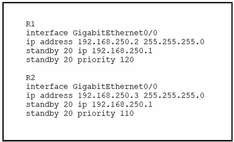 Certget 350-401 Free Dumps - 298