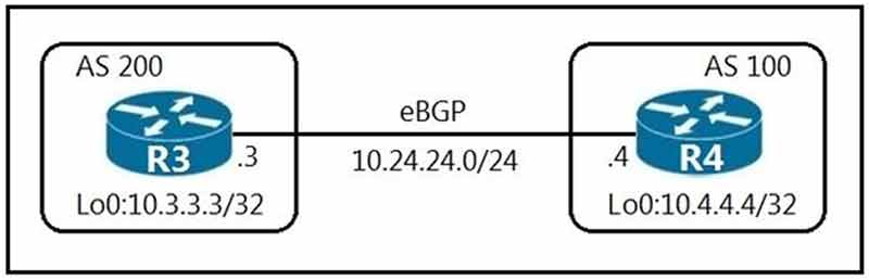 Certget 350-401 Free Dumps - 304