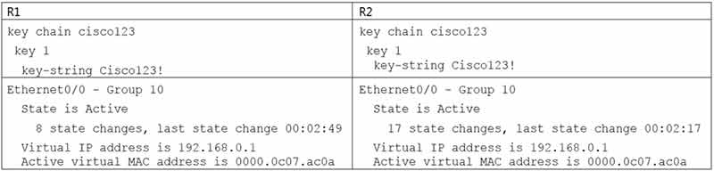 Certget 350-401 Free Dumps - 308