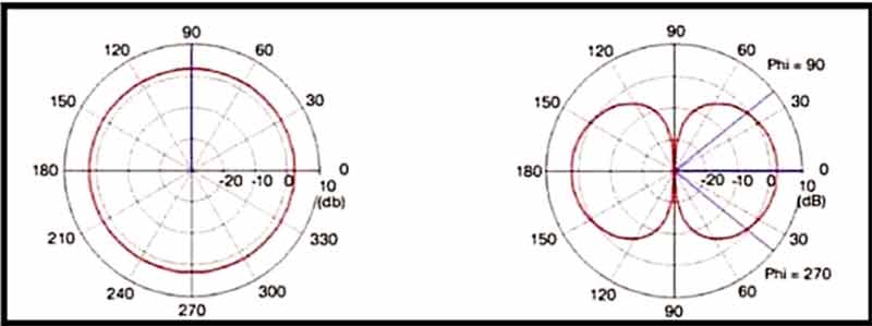 Certget 350-401 Free Dumps - 314