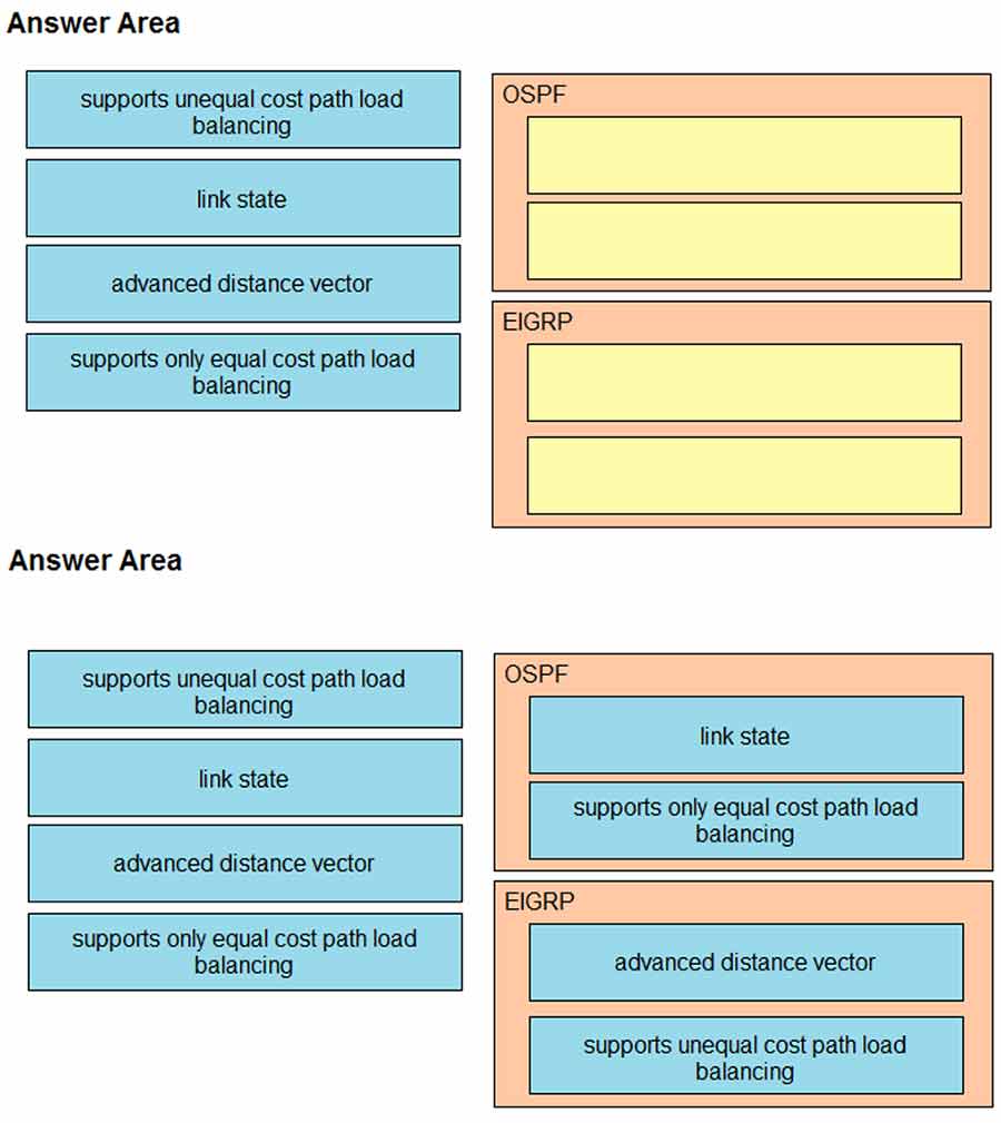 Certget 350-401 Free Dumps - 315