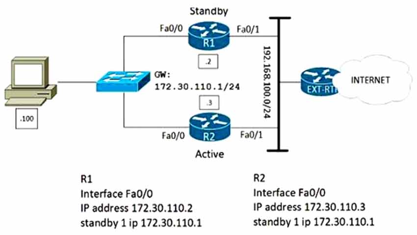 Certget 350-401 Free Dumps - 318