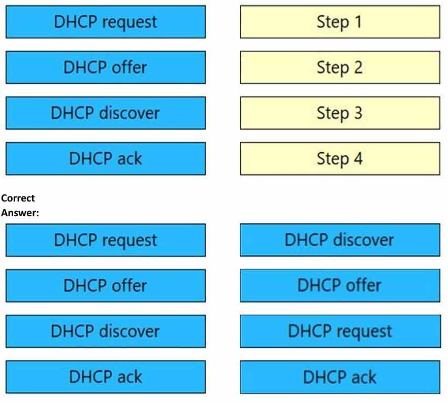 Certget 350-401 Free Dumps - 323