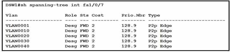 Certget 350-401 Free Dumps - 329