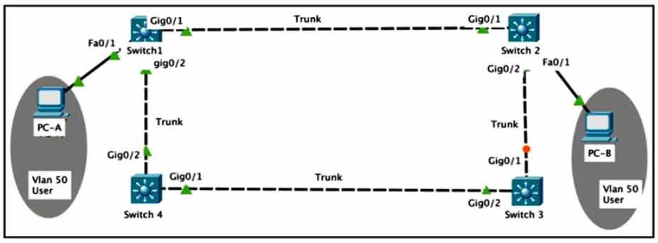 Certget 350-401 Free Dumps - 330