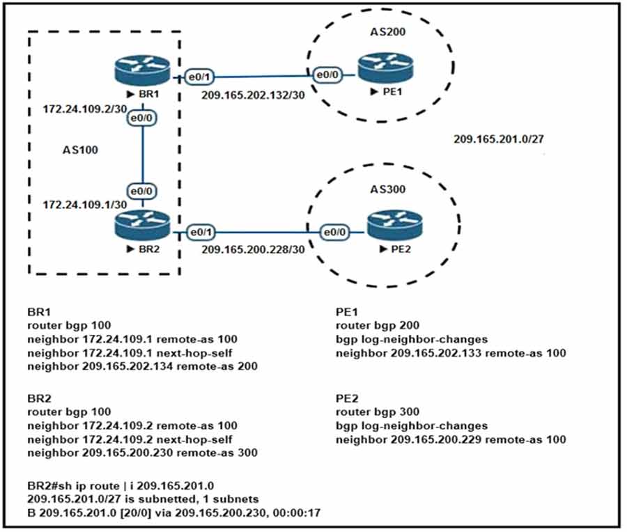 Certget 350-401 Free Dumps - 331