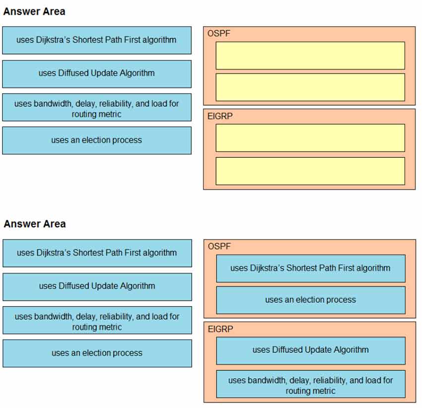Certget 350-401 Free Dumps - 332
