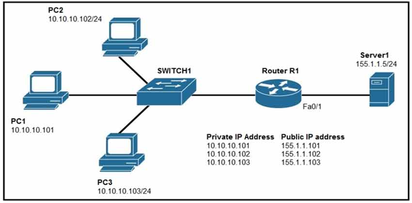 Certget 350-401 Free Dumps - 333