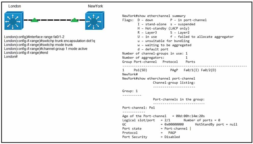 Certget 350-401 Free Dumps - 334