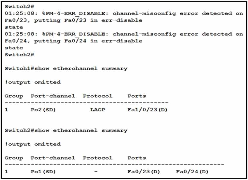 Certget 350-401 Free Dumps - 335