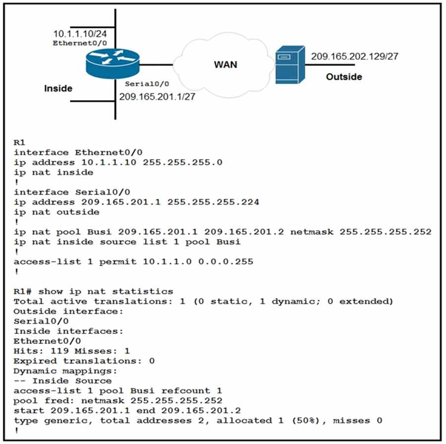 Certget 350-401 Free Dumps - 336