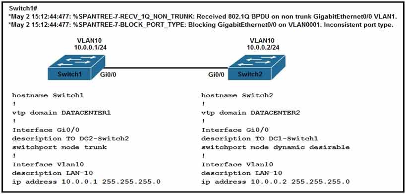 Certget 350-401 Free Dumps - 339