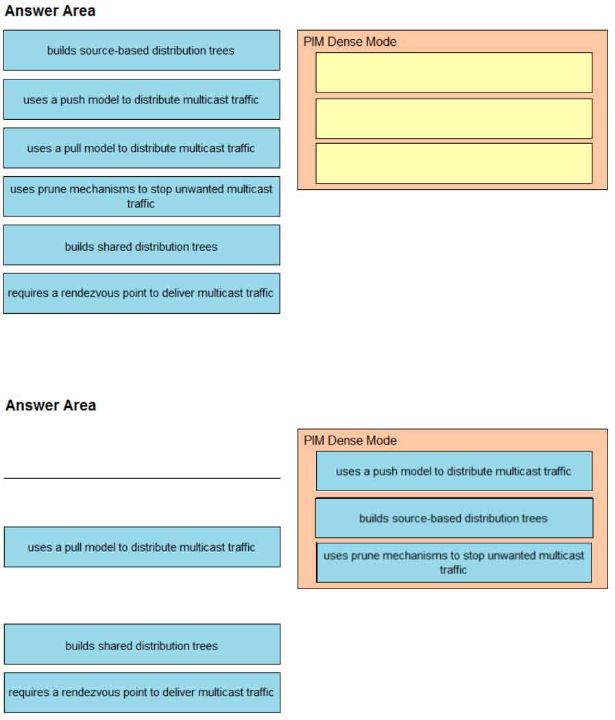 Certget 350-401 Free Dumps - 340
