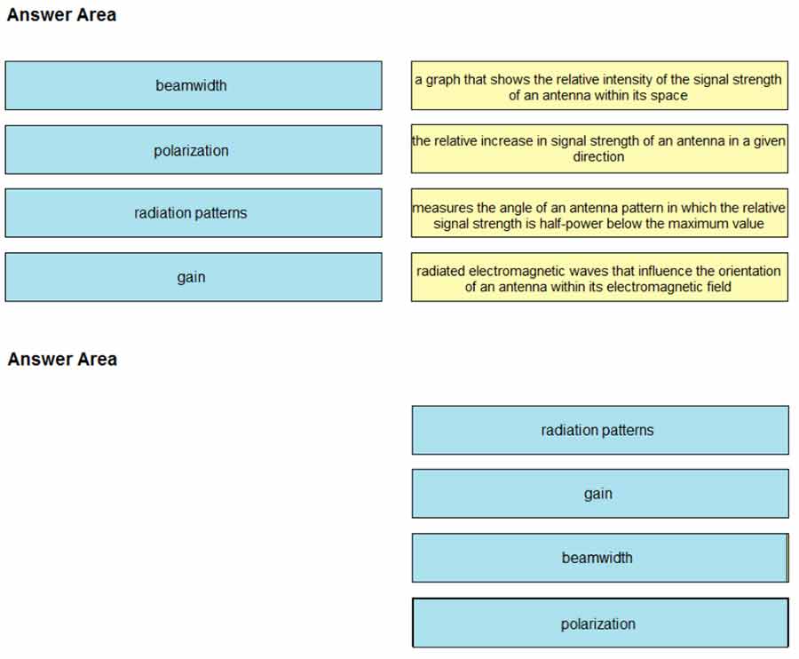 Certget 350-401 Free Dumps - 340