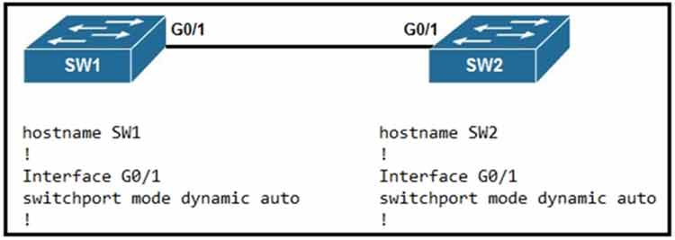 Certget 350-401 Free Dumps - 349
