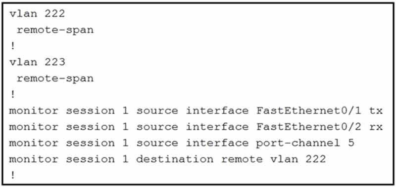 Certget 350-401 Free Dumps - 369