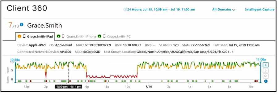Certget 350-401 Free Dumps - 381