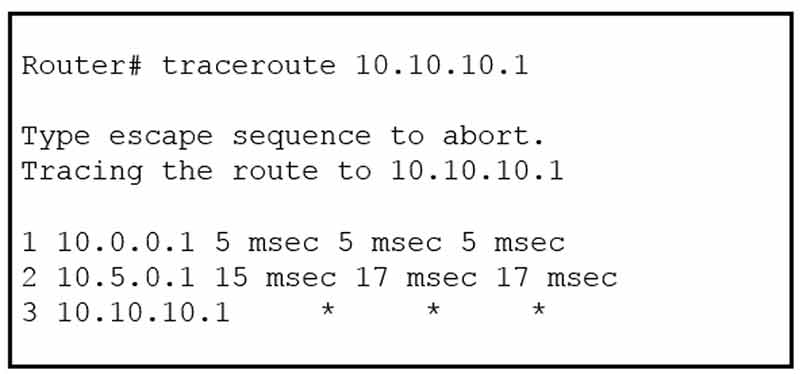 Certget 350-401 Free Dumps - 385