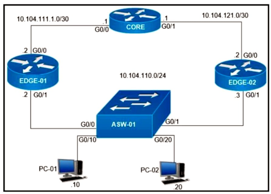 Cisco 350-401-40__Certget