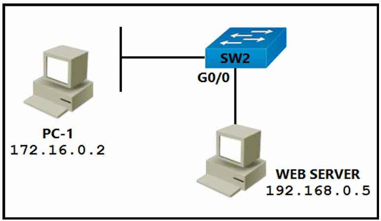 Certget 350-401 Free Dumps - 403