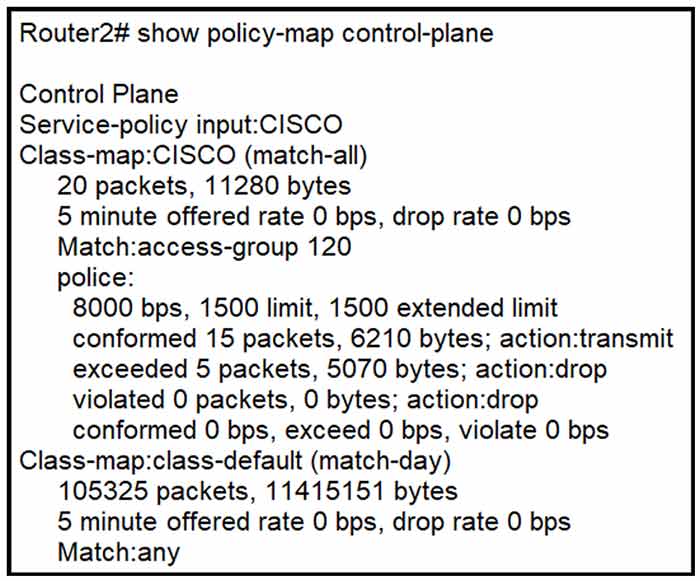 Certget 350-401 Free Dumps - 407