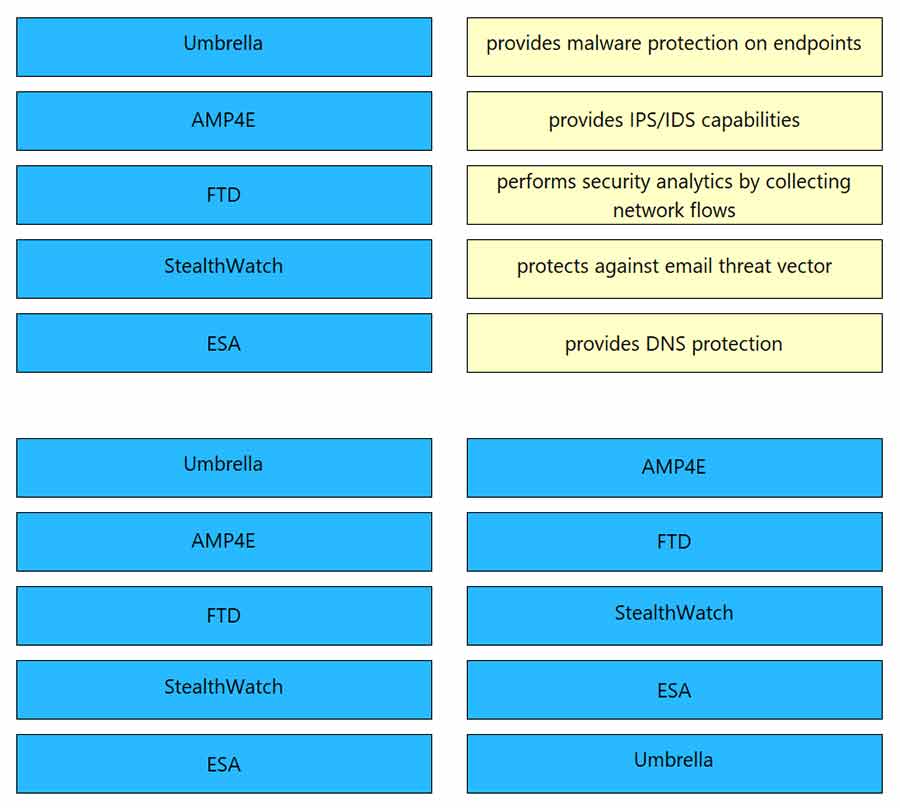 Certget 350-401 Free Dumps - 408
