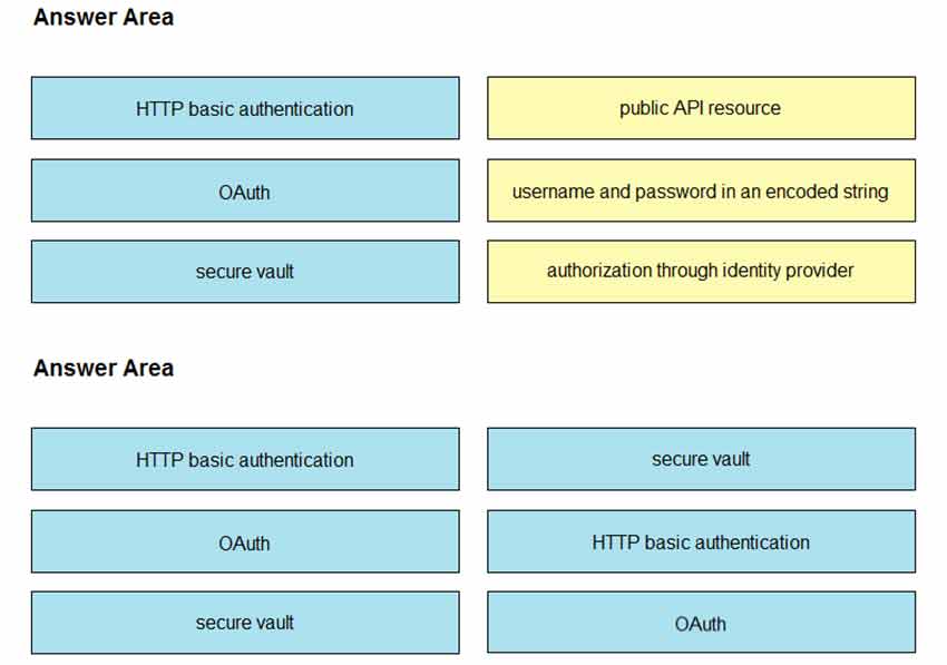 Certget 350-401 Free Dumps - 411