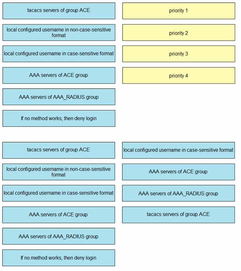Certget 350-401 Free Dumps - 414