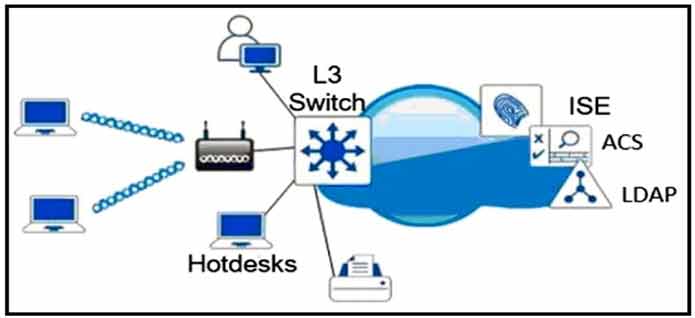 Certget 350-401 Free Dumps - 427