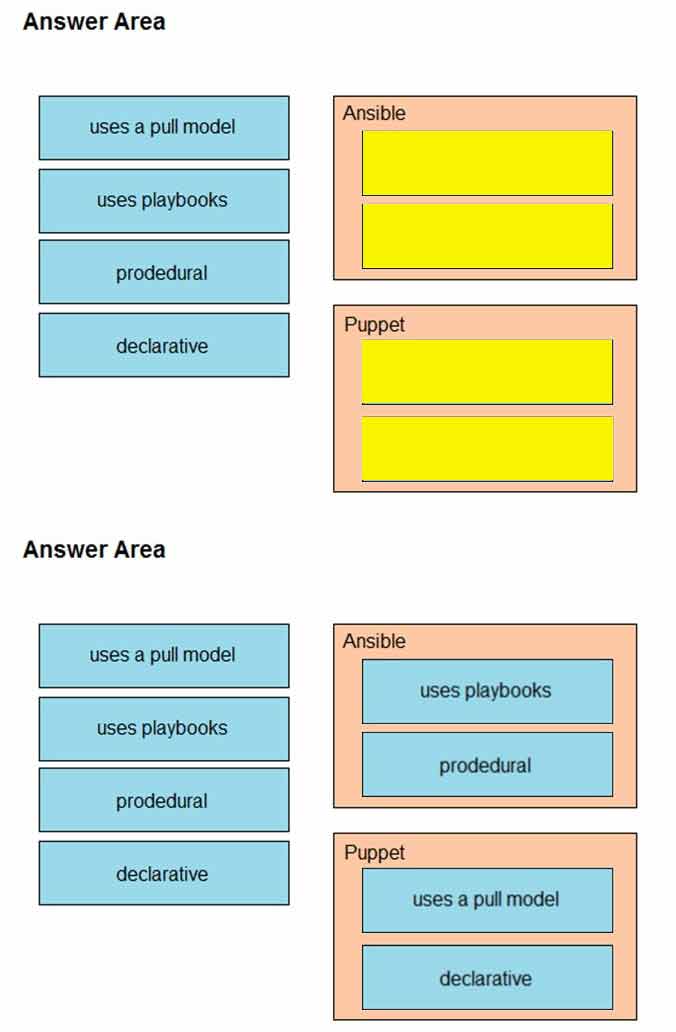 Certget 350-401 Free Dumps - 466