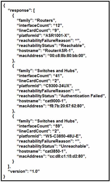Certget 350-401 Free Dumps - 482