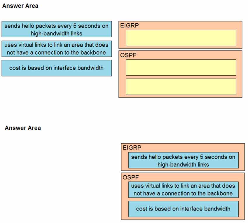 Certget 350-401 Free Dumps - 499-2