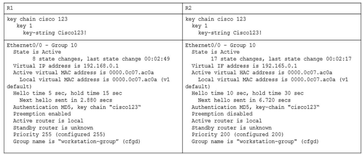 Cisco 350-401-53__Certget