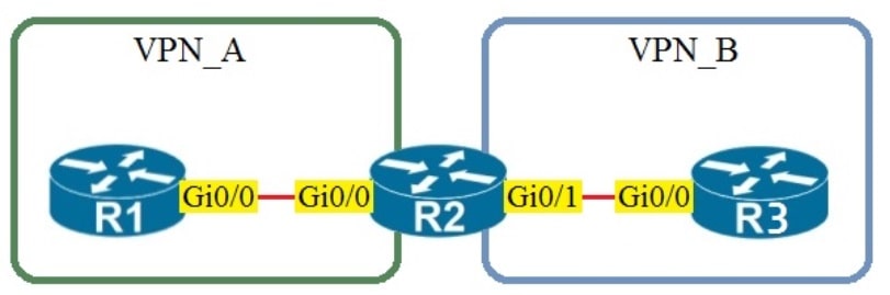 Cisco 350-401-60__Certget
