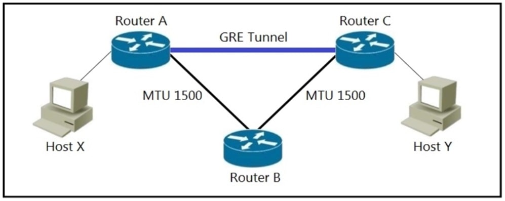 Cisco 350-401-74__Certget