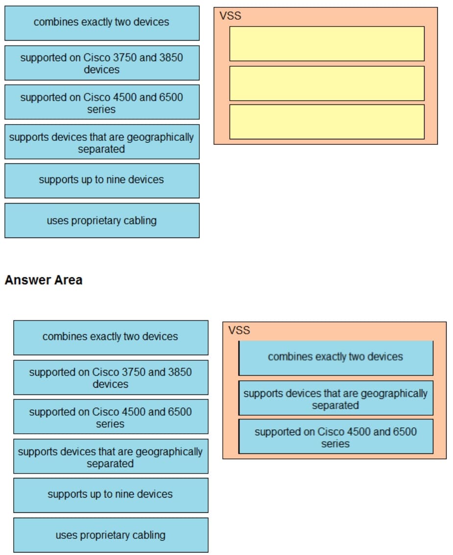 Cisco 350-401-77__Certget