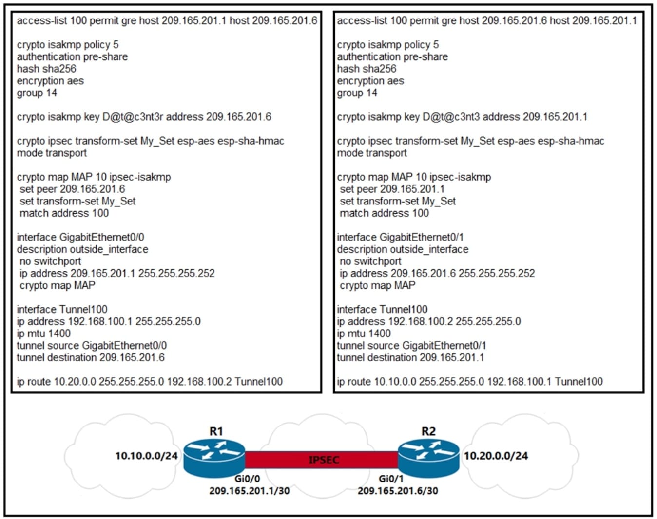 Cisco 350-401-82__Certget