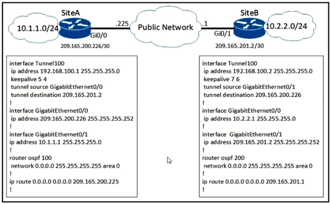 Cisco 350-401-92__Certget
