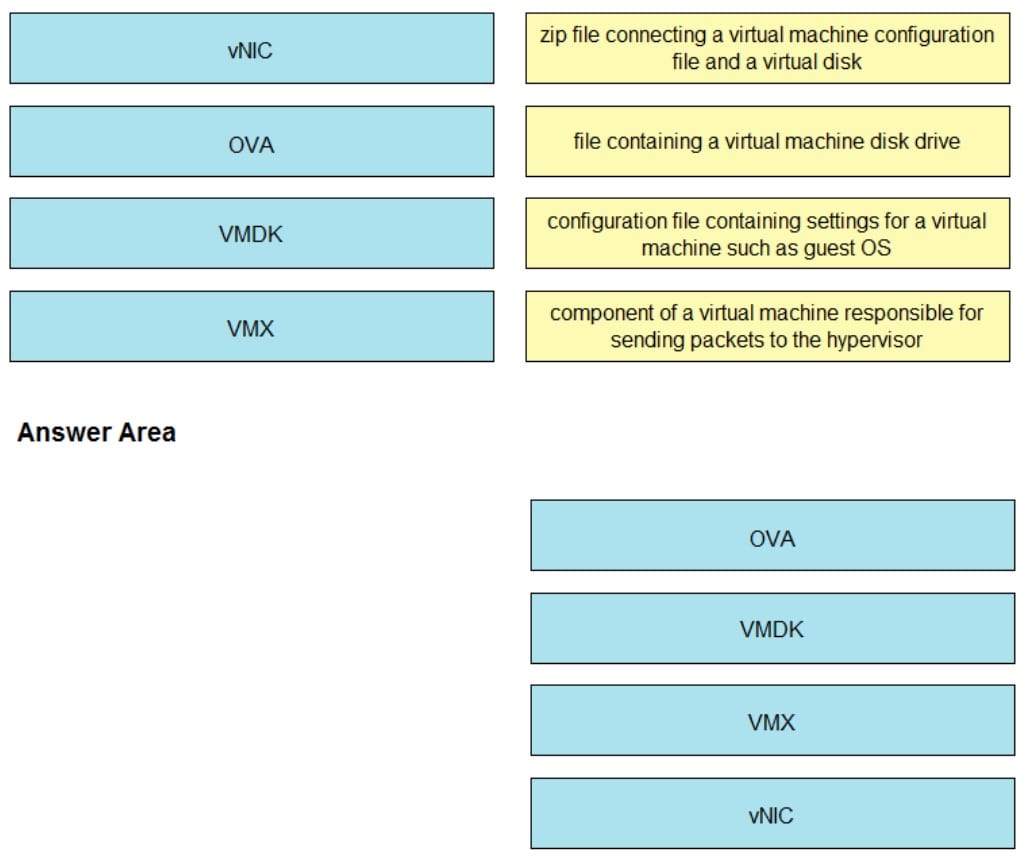 Cisco 350-401-93__Certget