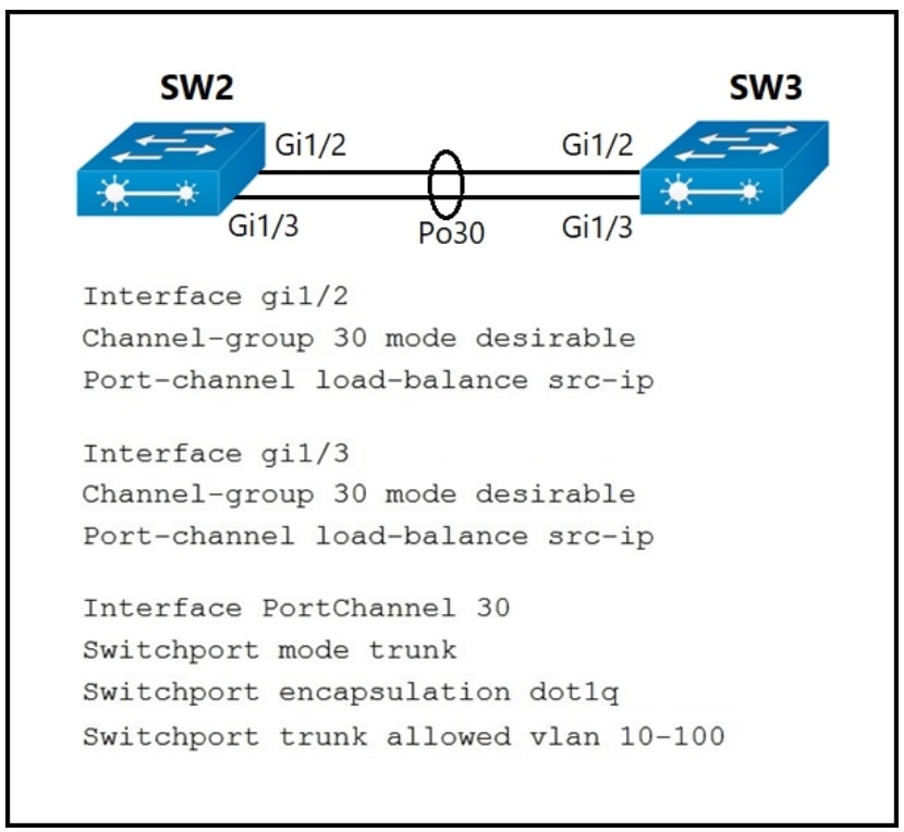 Cisco 350-401-96__Certget