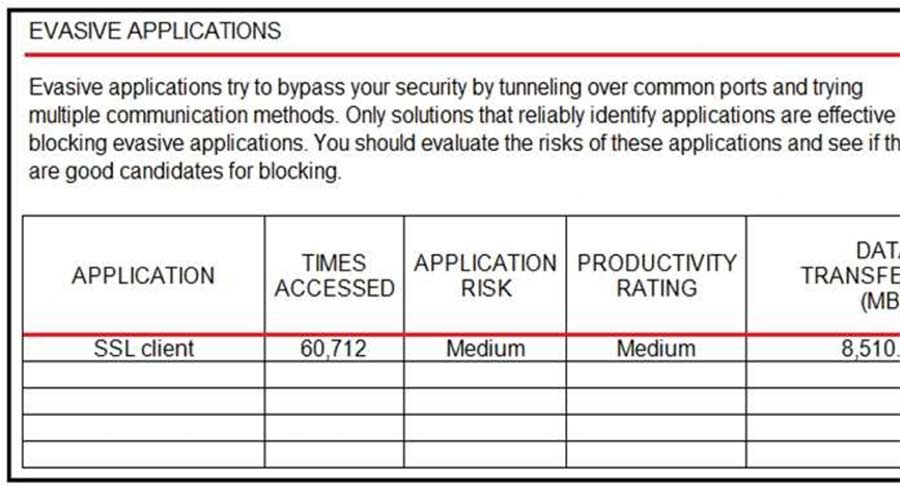 300-710 exam Free Dumps