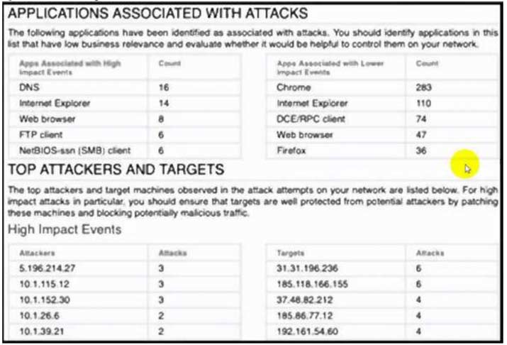 300-710 exam Free Dumps