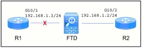 300-710 exam Free Dumps