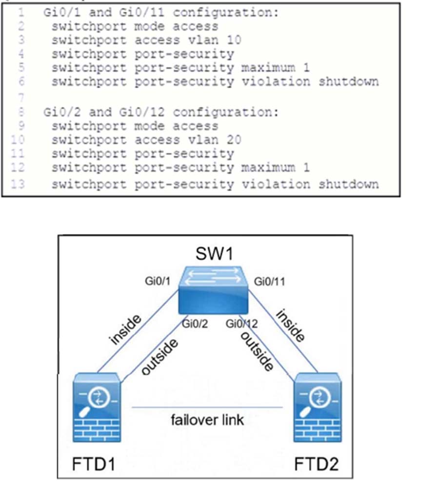 300-710 exam Free Dumps