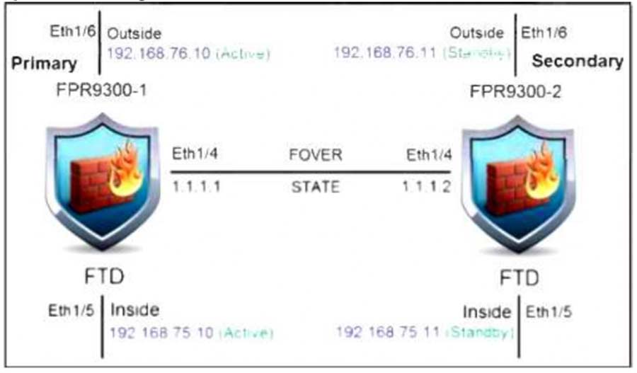 300-710 exam Free Dumps