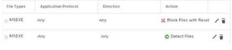 300-710 exam Free Dumps