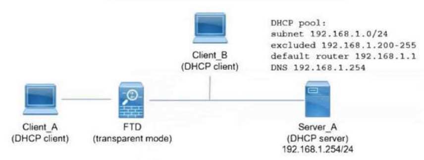 300-710 exam Free Dumps
