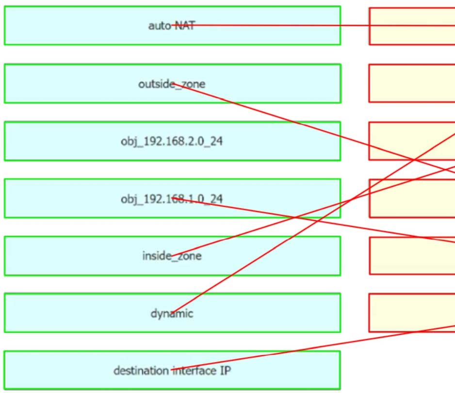 300-710 exam Free Dumps