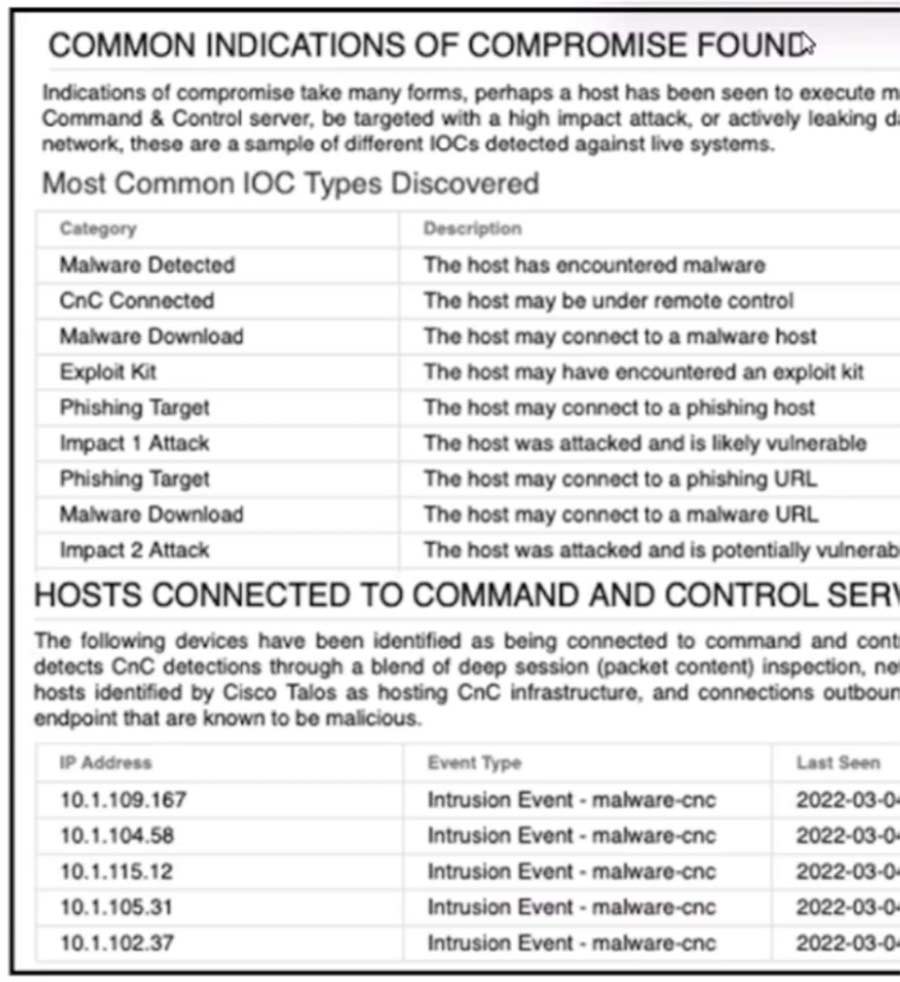 300-710 exam Free Dumps